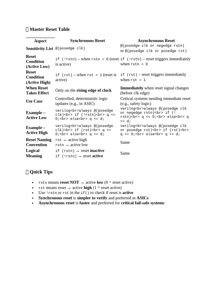 Master Reset Types in Verilog Explained | PDF