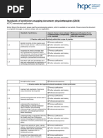 HCPC Standards of Proficiency 2023 | PDF | Medical Imaging | Radiation ...