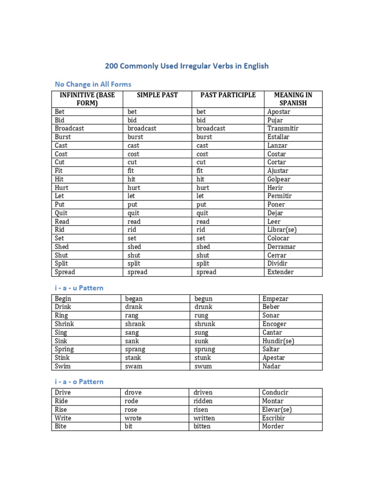 200 Common Irregular Verbs in English | PDF | Linguistic Typology ...
