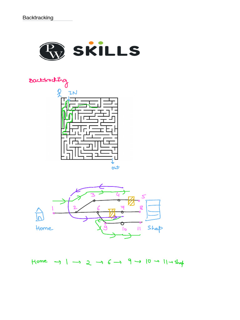 Backtracking Techniques Explained | PDF