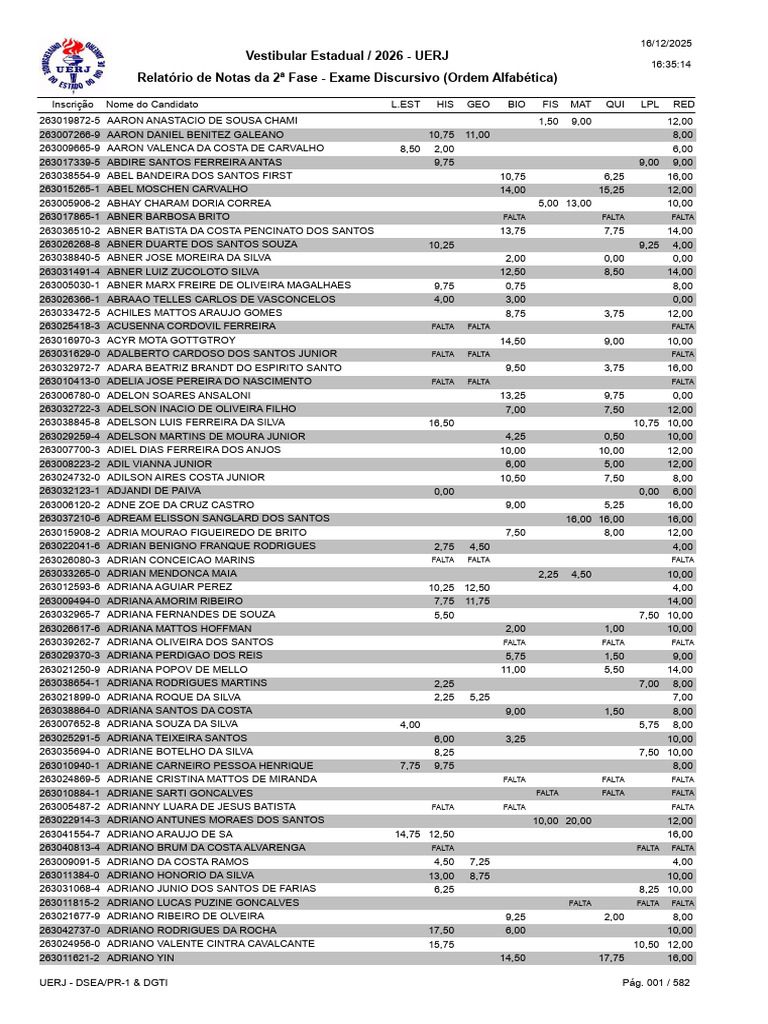 Notas Vestibular UERJ 2026 - 2ª Fase | PDF