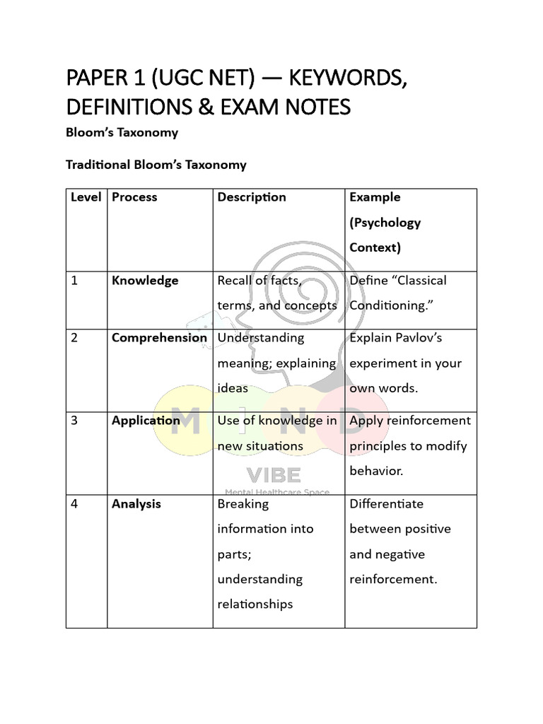 UGC NET Exam Notes on Bloom's Taxonomy | PDF | Learning | Educational ...
