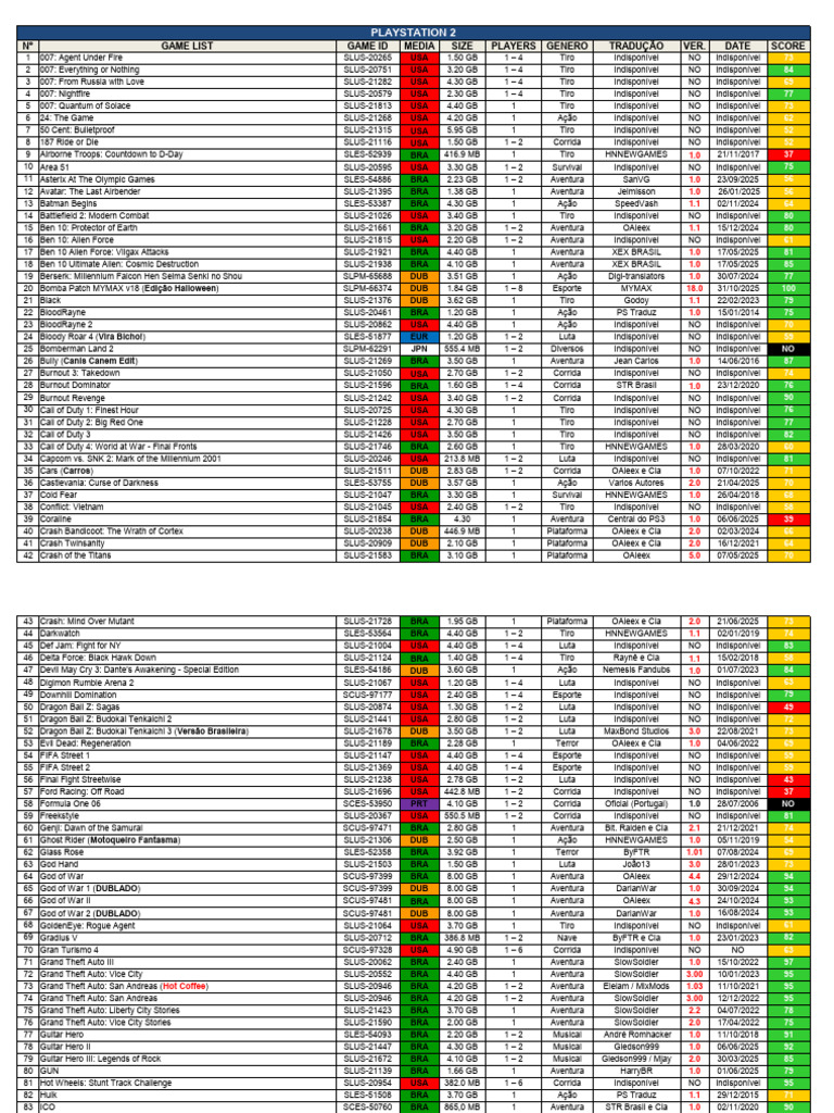 Lista de Jogos para PlayStation 2 | PDF