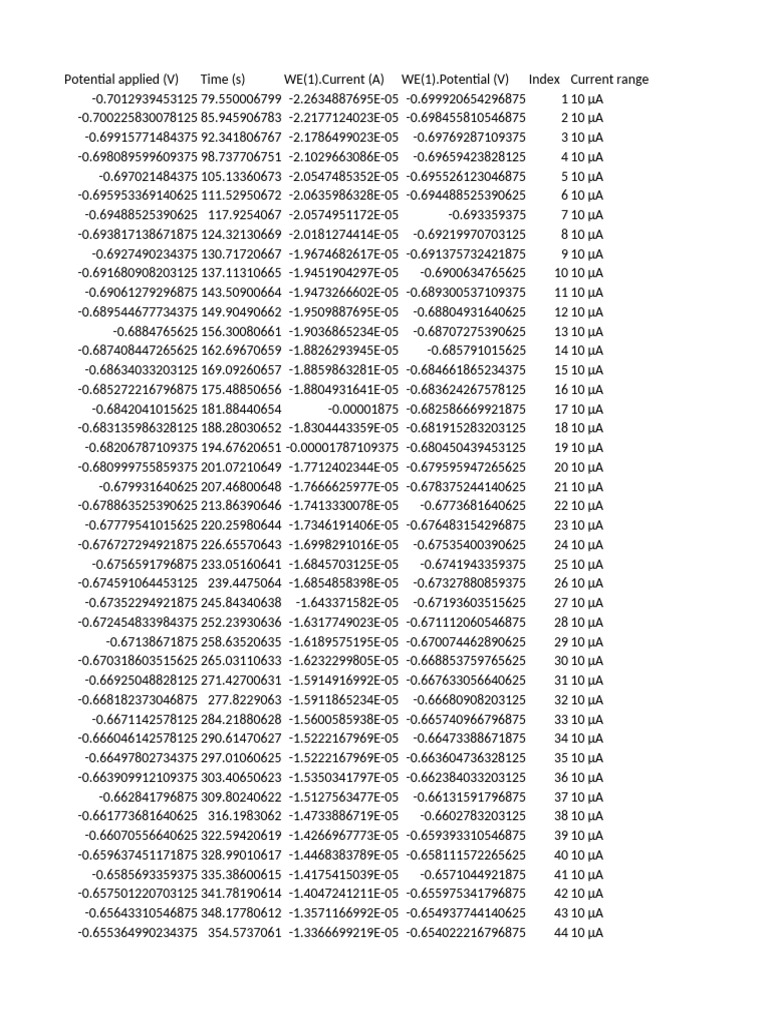 Nacl | PDF