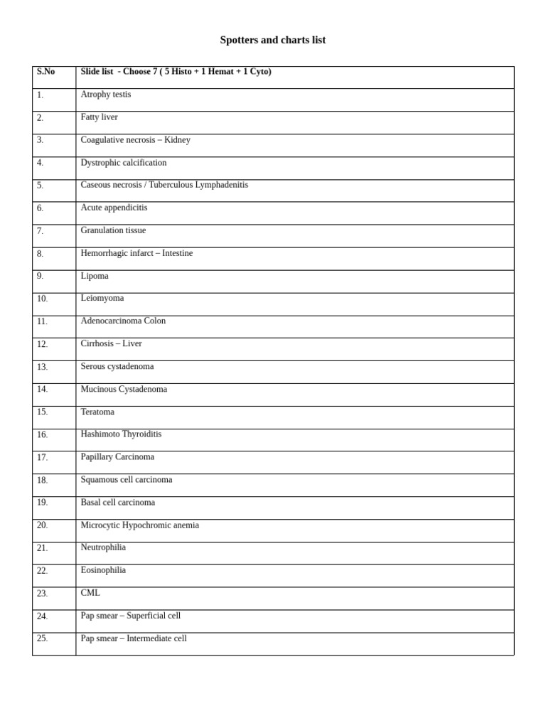 Pathology Spotters and Charts Guide | PDF | Diseases And Disorders ...