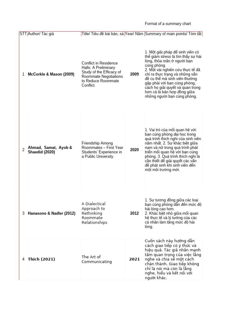 KNBT | PDF
