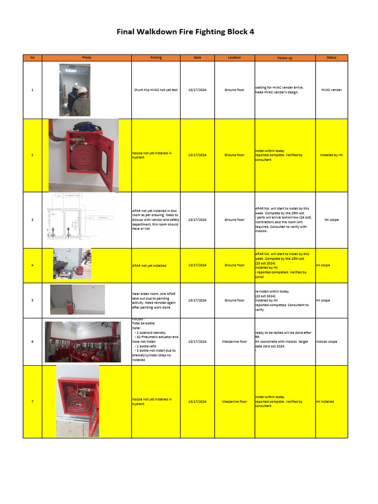 241023 Final Walkdown SLO Fire Protection Block #4 (CCB) | PDF