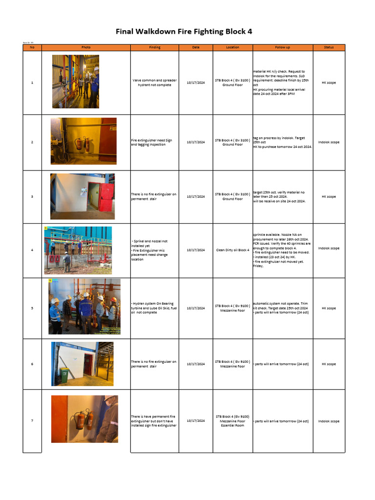 241023 Final Walkdown SLO Fire Protection Block #4 (STB) | PDF
