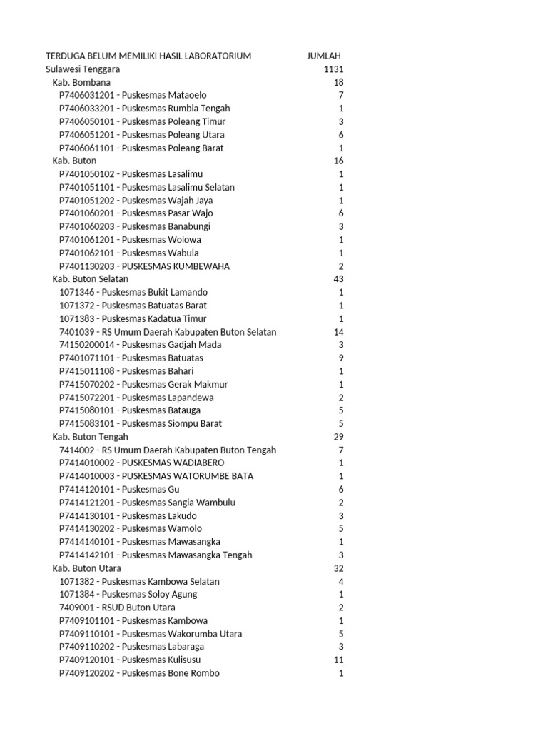 Data Laboratorium Sulawesi Tenggara | PDF