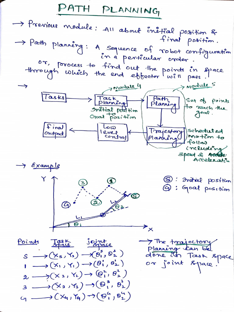 Path Planning | PDF