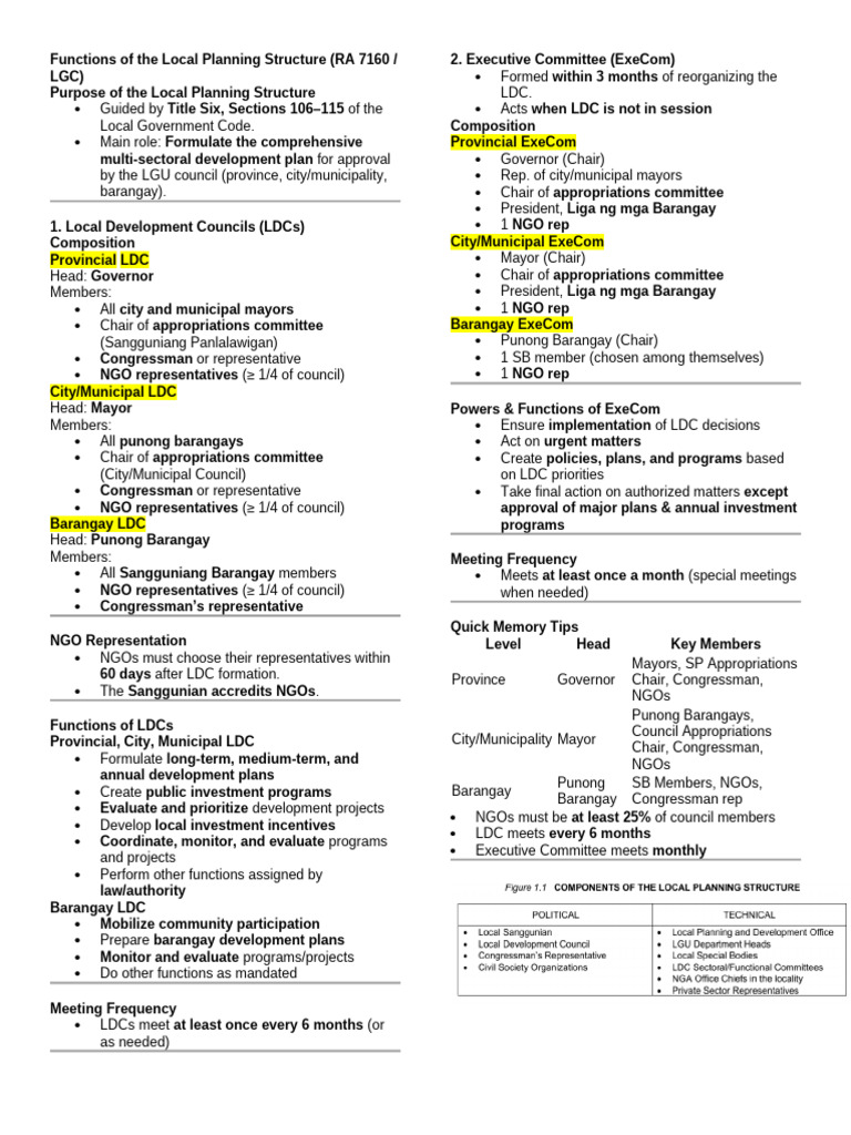 Local Planning Structure Functions in RA 7160 | PDF | Non Governmental ...