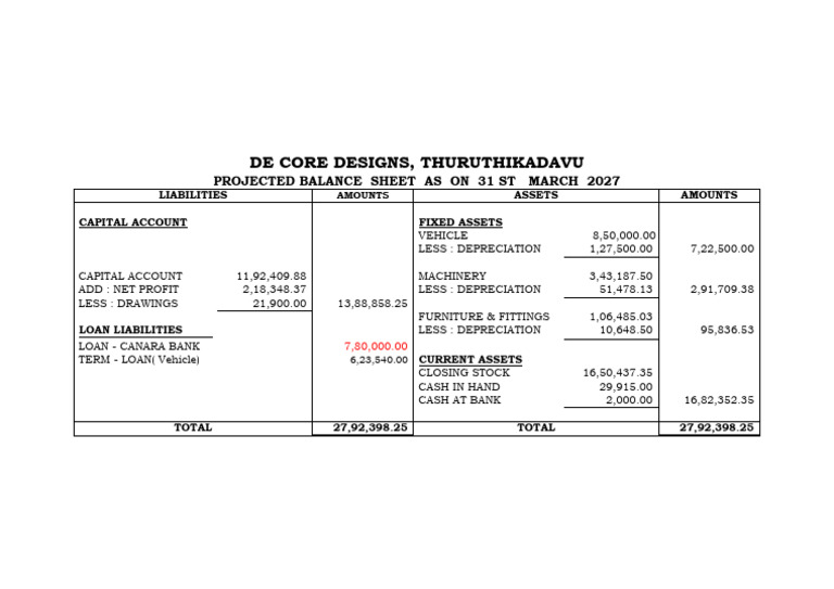Fs 2027 Projected Bs | PDF