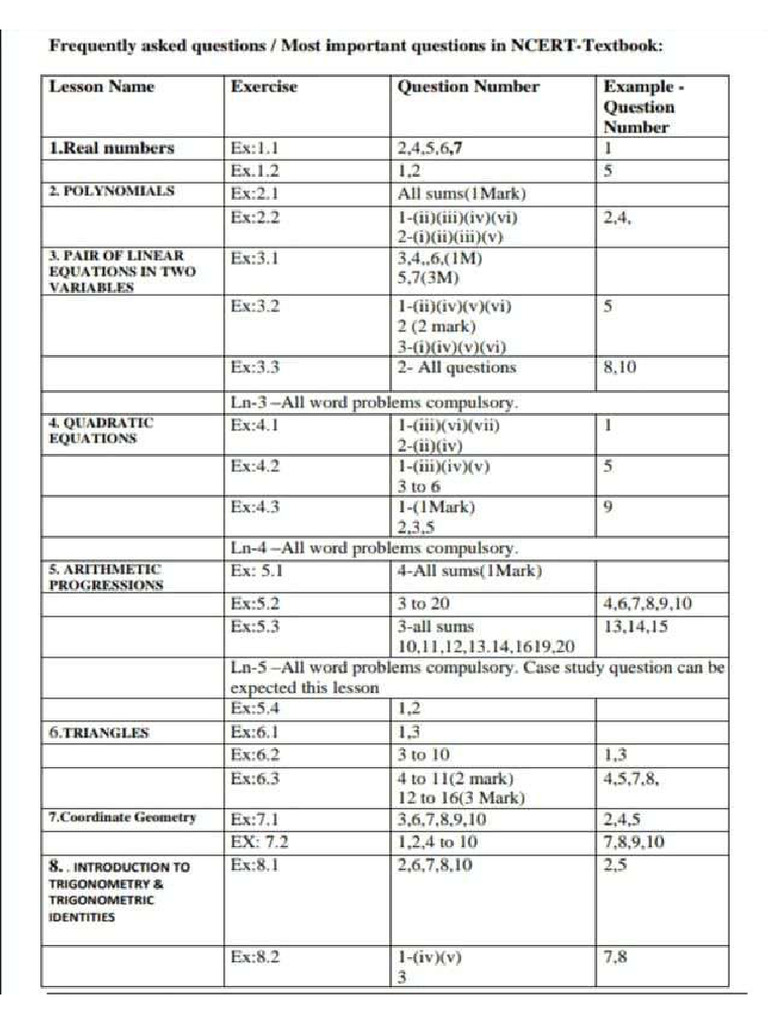 X Maths Ncert Imp Que | PDF
