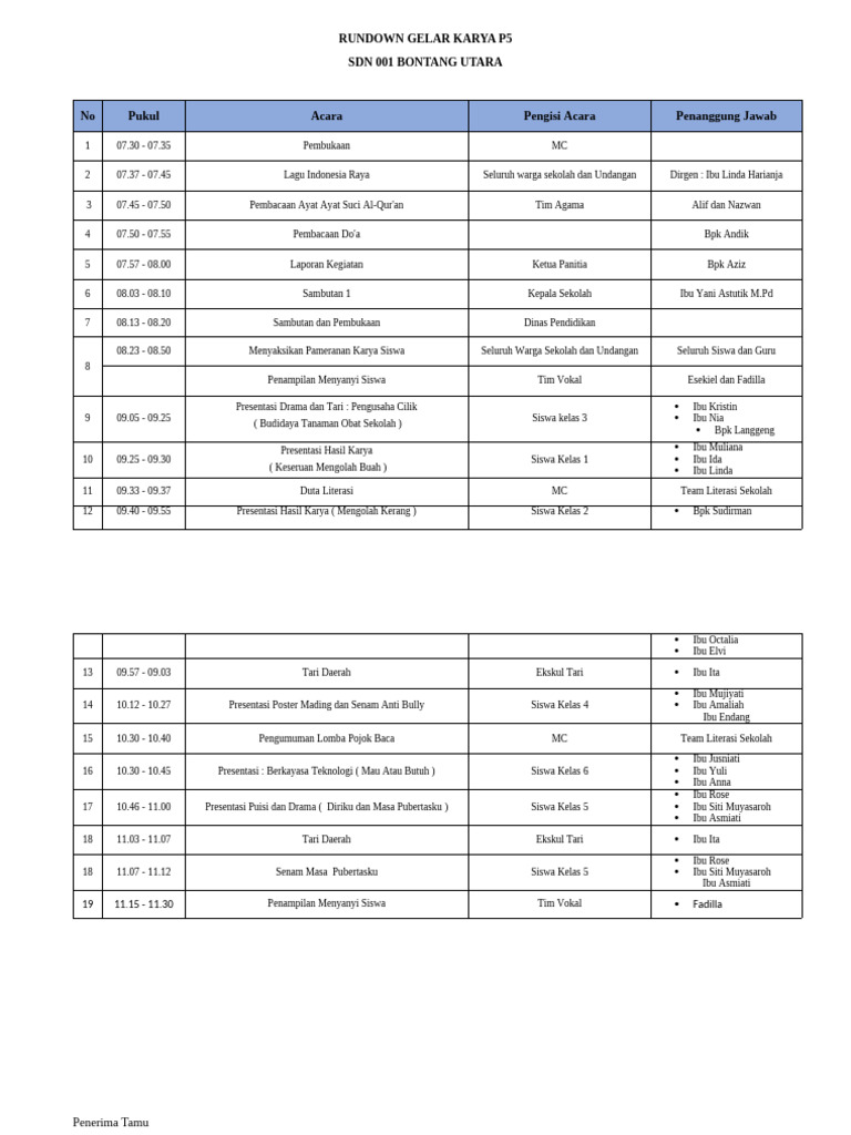 Rundown Acara Gelar Karya p5 | PDF
