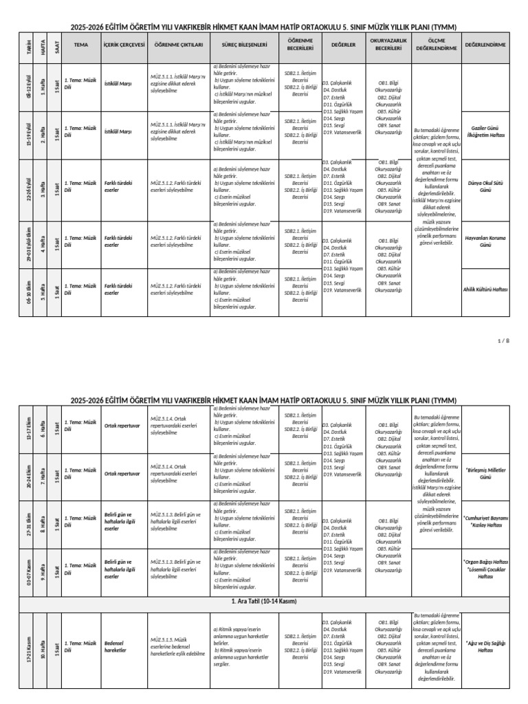 5 Sinif Muzik Maarif M Yillik Plan Ogretmenevrak 1758129756 | PDF