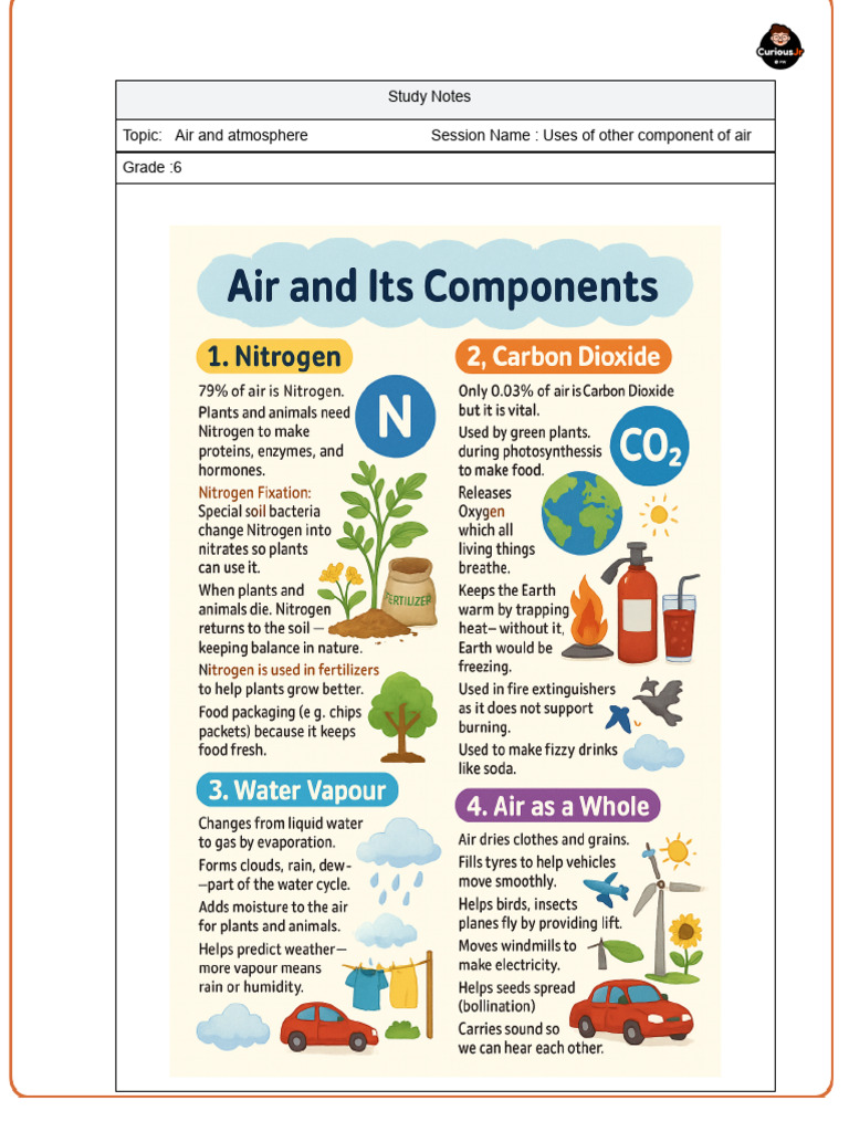 Air and Atmosphere 6.4 | PDF