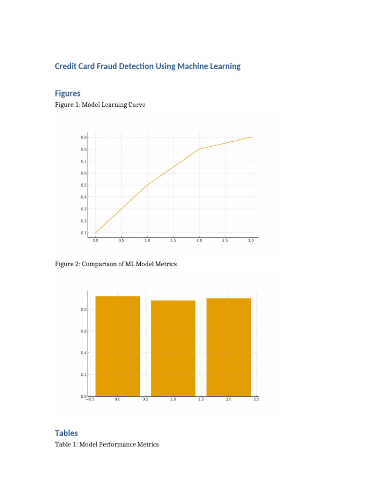 Credit Card Fraud Detection With Figures Tables | PDF