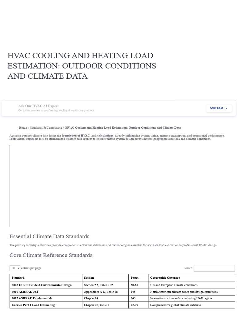 HVAC Load Estimation Climate Data Guide | PDF | Climate | Humidity