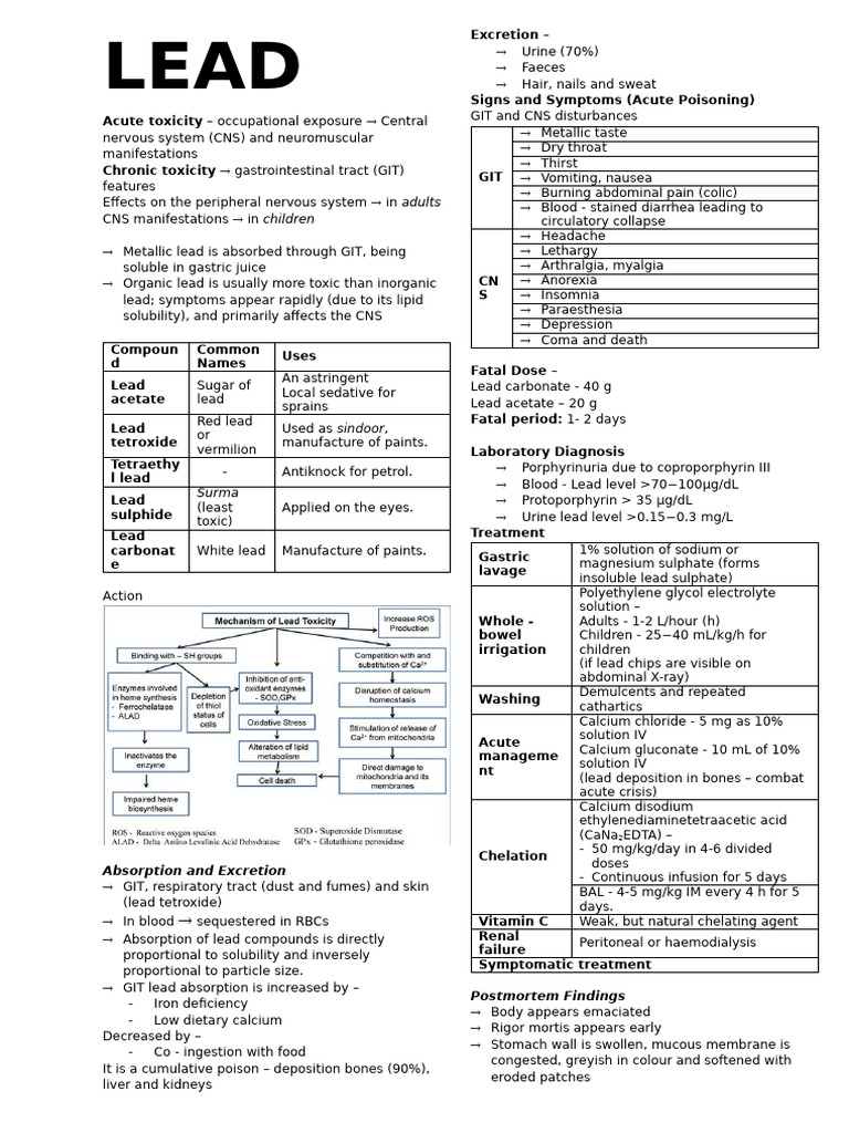 Inorganic Metal Irritants - Lead | PDF | Lead | Magnesium