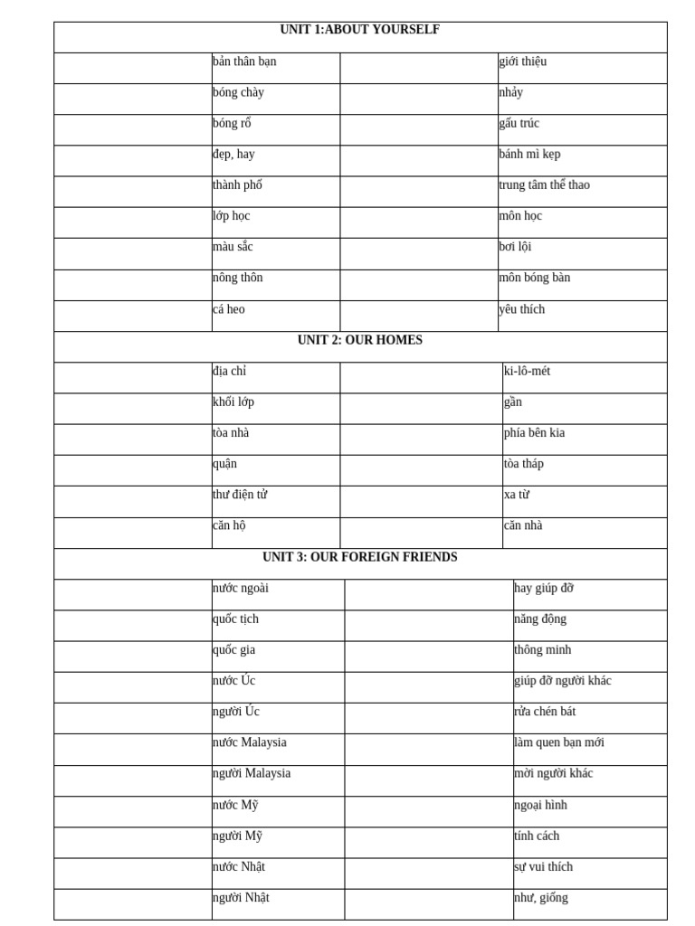 G5-T NG H P T V NG Global Success Test Ki 1 | PDF
