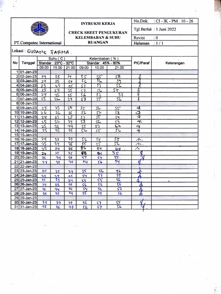 Measurement Check Sheet for Humidity & Temperature | PDF