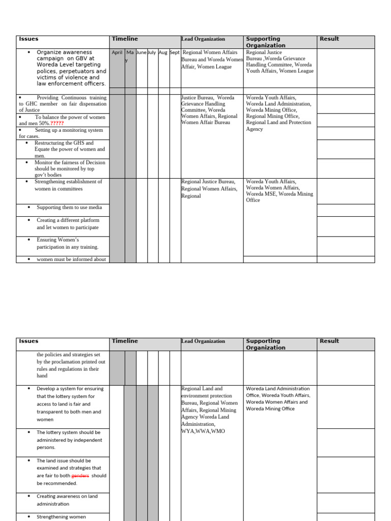 Action Plan In revised Matrix | PDF | Government | Social Ethics