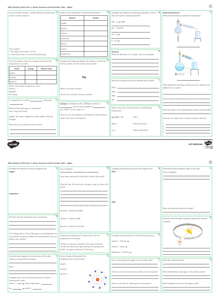 AQA Chemistry GCSE: Atomic Structure Guide | PDF | Periodic Table | Atoms