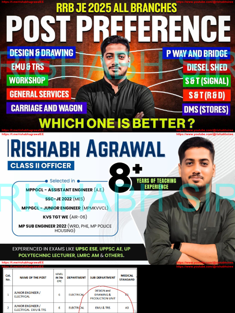 RRB JE Post Preference Rishabh Sir (2) (Copy) | PDF