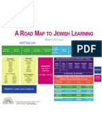 Roadmap To Jewish Learning