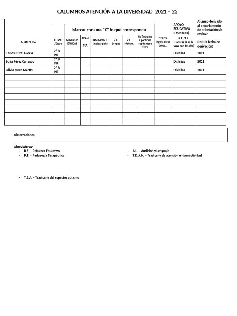 Tabla Alumnos Atención A La Diversidad 2021-22 | PDF | Autismo ...