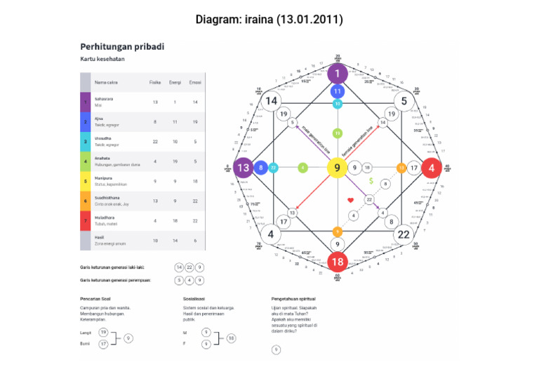 Diagram | PDF