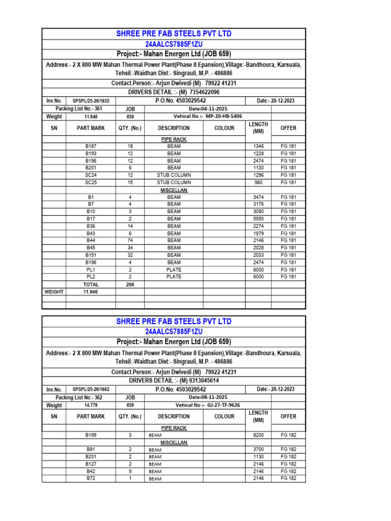 Mahan Energen Project Material List | PDF | Power Station | Power (Physics)
