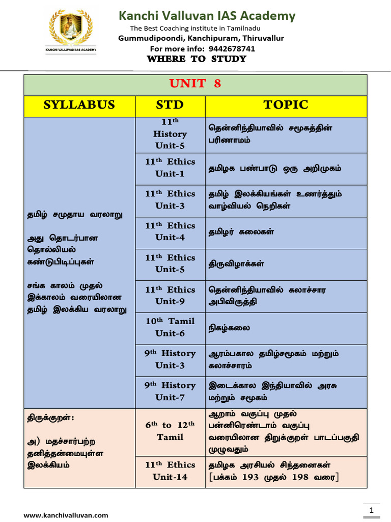 Unit 8 - Where To Study | PDF