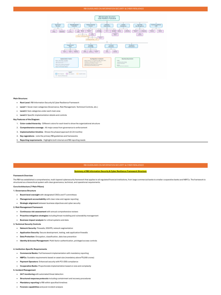 RBI Cybersecurity Guidelines Overview | PDF | Security | Computer Security