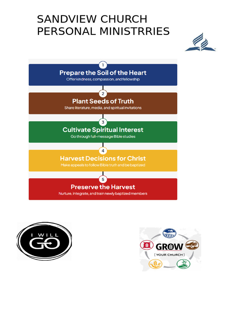 Personal Ministry | PDF