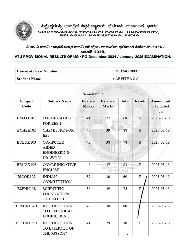 VTU UG/PG Exam Results Dec 2024 | PDF