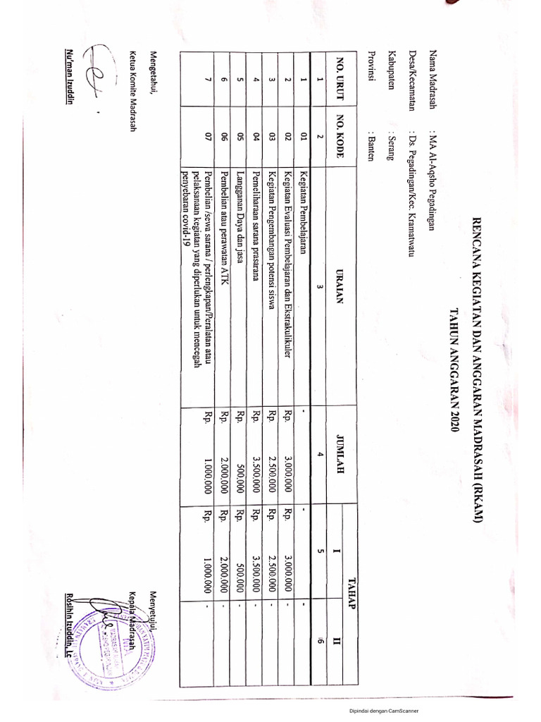 Rencana Penggunaan Dana Atau Rencana Kerja Dan Anggaran Madrasah (RKAM ...