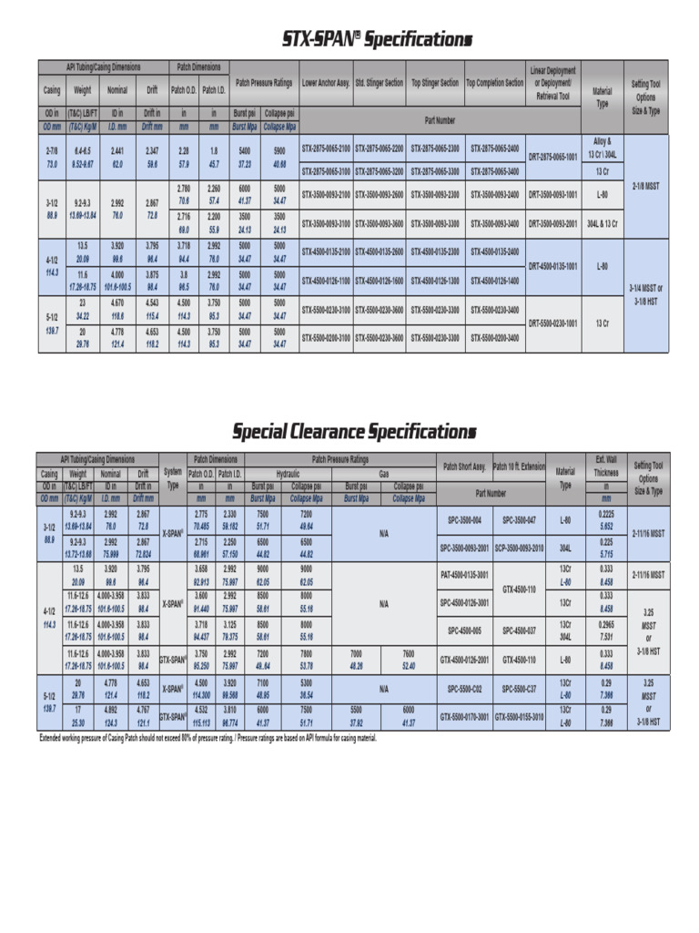STX-SPAN® API Tubing Specifications | PDF | Mechanical Engineering