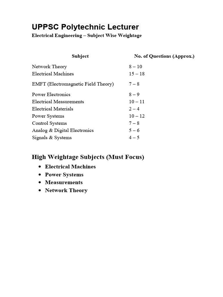 Document1UPPSC Polytechnic Lecturer | PDF