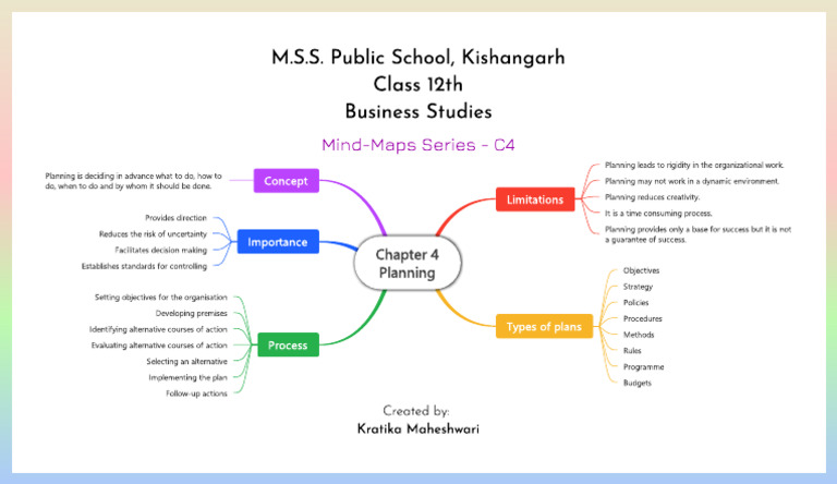 Mind Maps C4 - Planning | PDF | Business