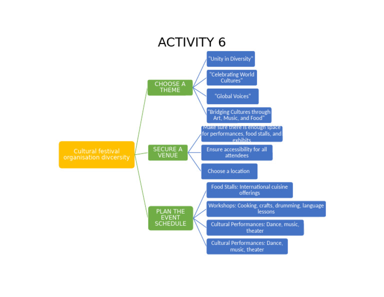 Activity 6 | PDF