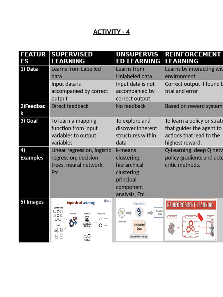 Activity 4 | PDF