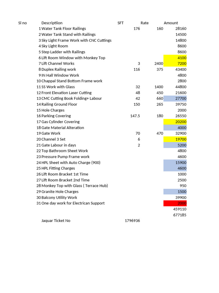 Construction Cost Breakdown and Payments | PDF