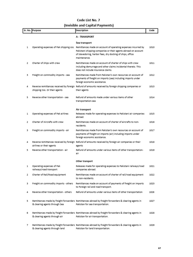 Transport and Travel Remittance Codes | PDF | Bonds (Finance) | Dividend
