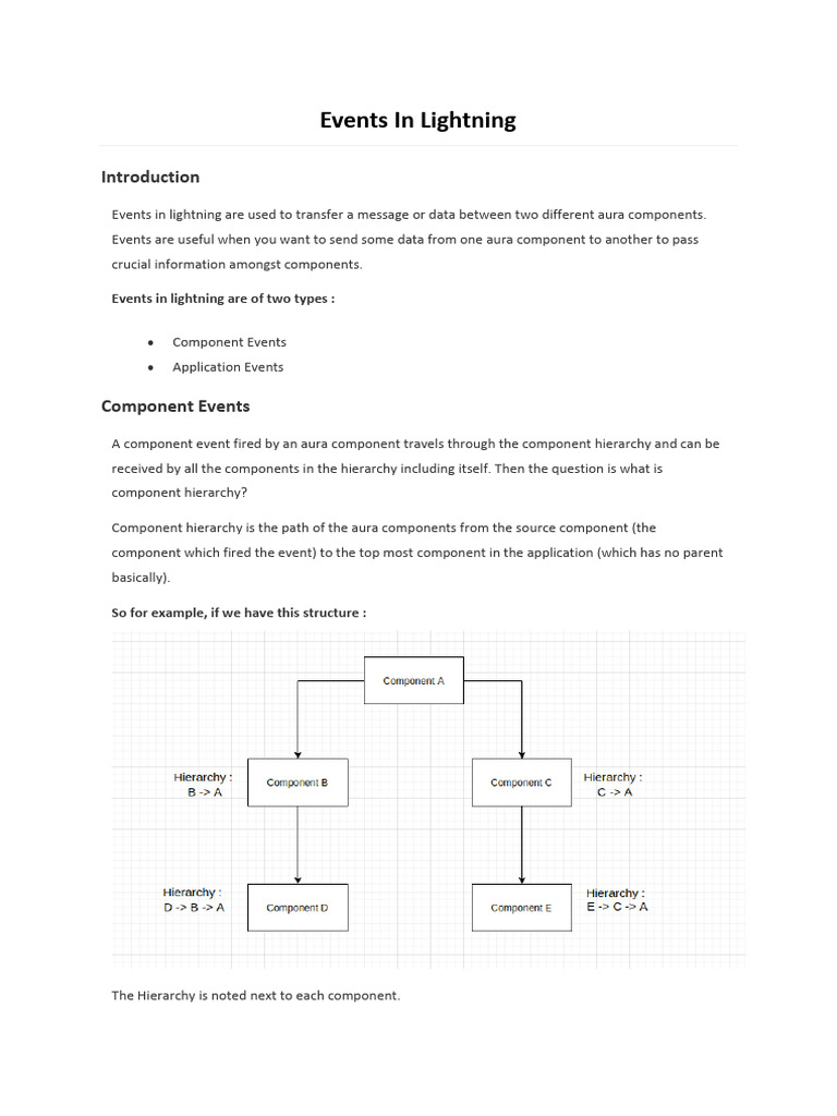 Events in Lightning | PDF | Java Script | Namespace