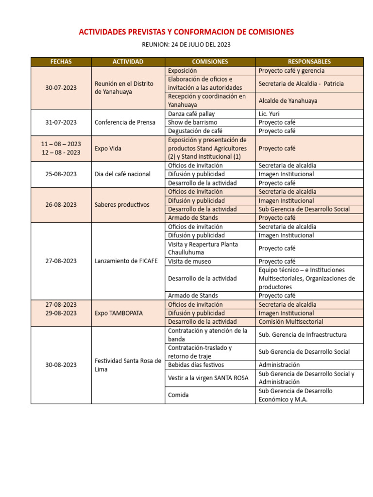 Actividades y Comisiones Proyecto Café | PDF
