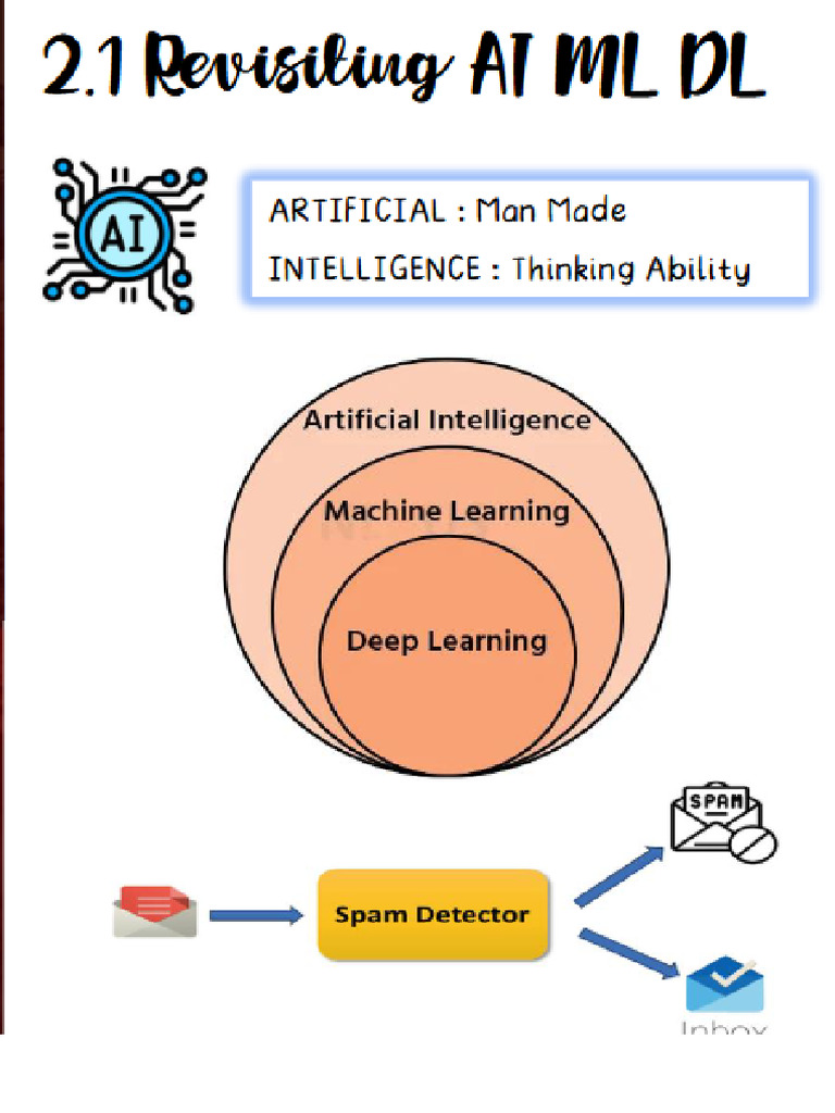 Advanced Concept of Modelling | PDF