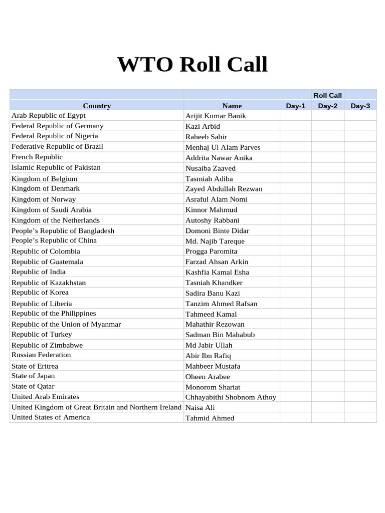 WTO Roll Call | PDF