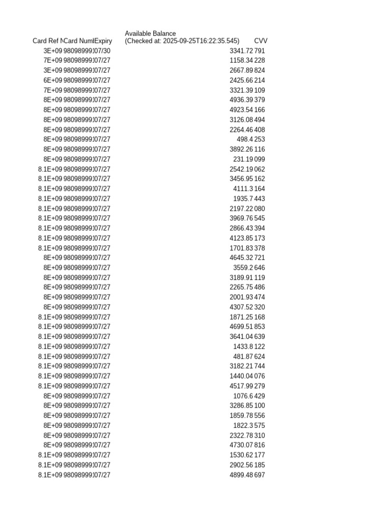 Credit Card Transactions Summary | PDF
