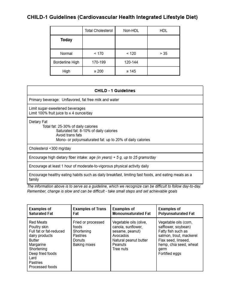 Child 1 Guidelines | PDF | Fat | Organic Compounds